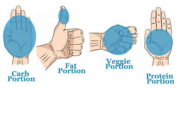 personal training portion control